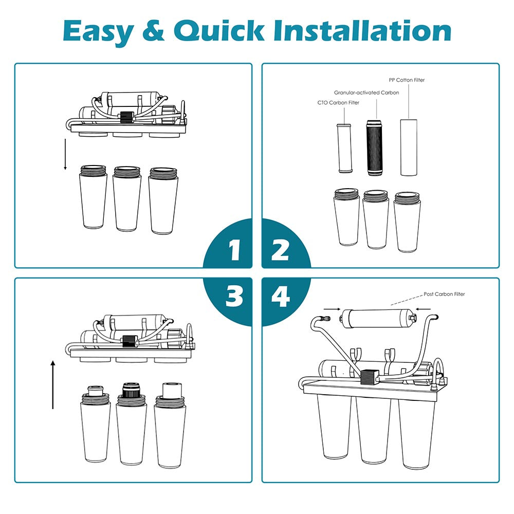 Yescom Under Sink Water Filter Replacement Cartridge 8 Pack Image