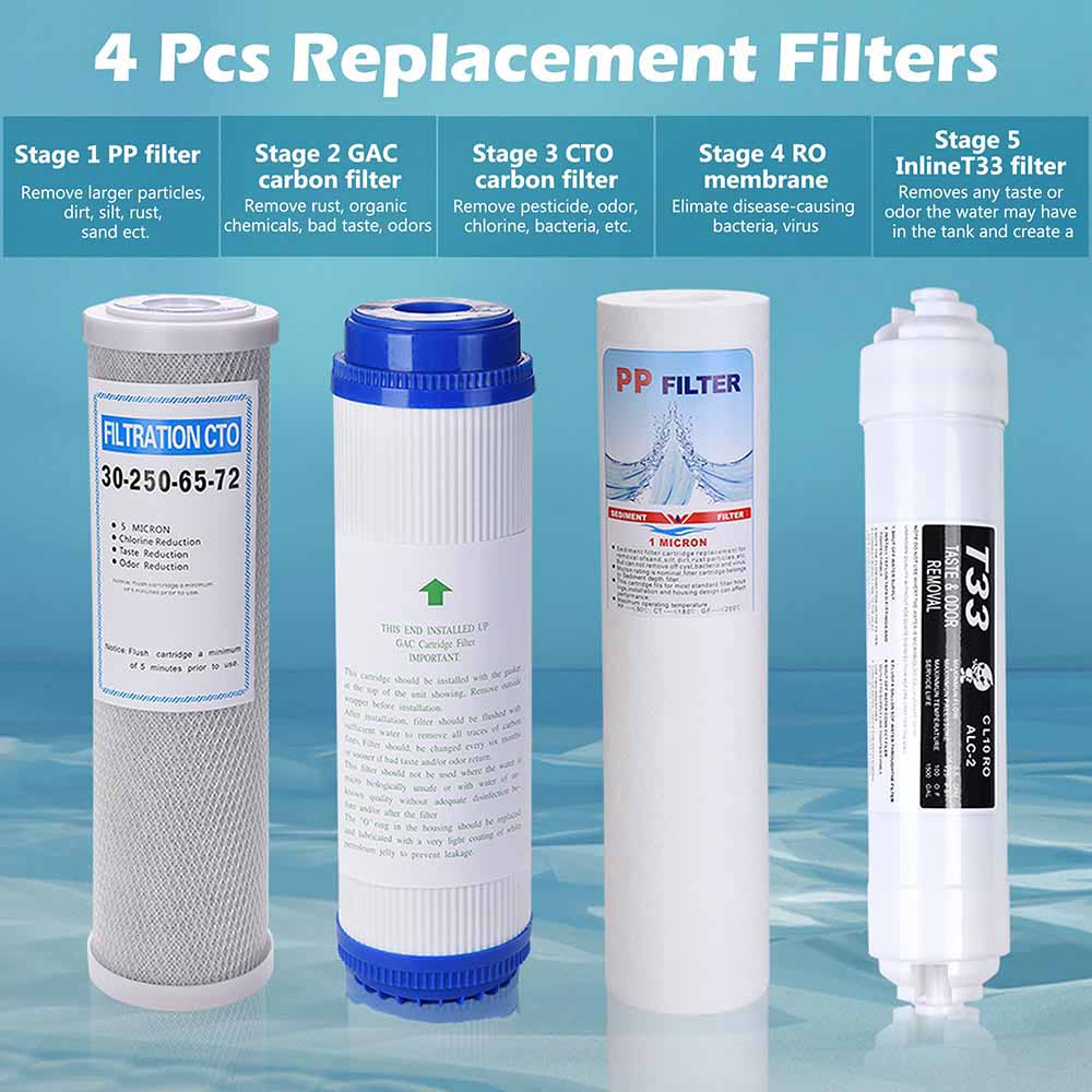 Yescom Under Sink Water Filter Replacement Cartridge 4 Pack Image