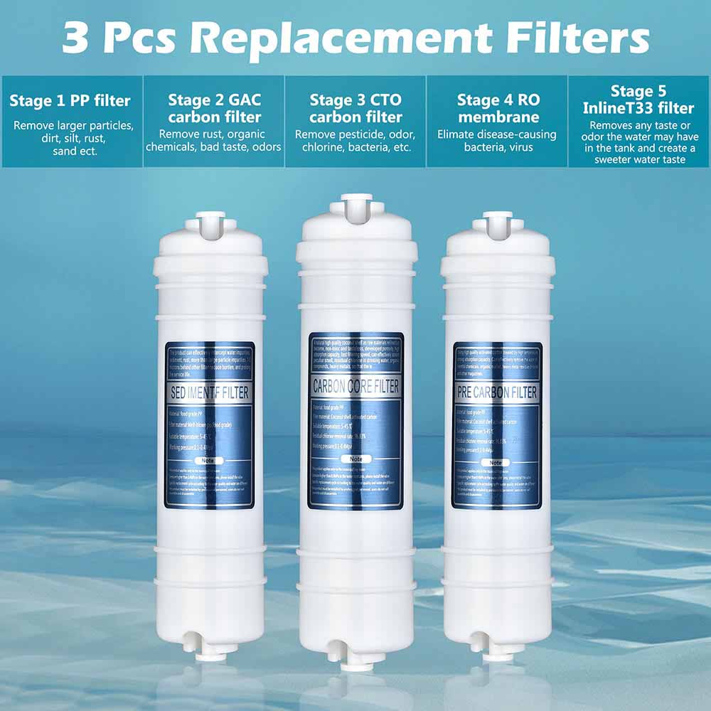 Yescom Water Filter Cartridge CTO Filter, PP Sediment, GAC Filter Image