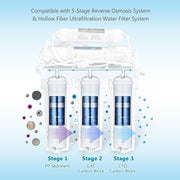 Yescom Water Filter Cartridge CTO Filter, PP Sediment, GAC Filter Image