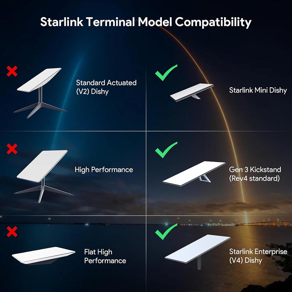 Yescom Starlink Ethernet Adapter Gen 3/Mini Extension SPX to RJ45 2pcs Image