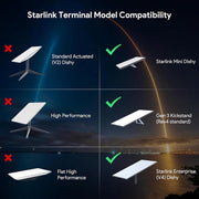 Yescom Starlink Ethernet Adapter Gen 3/Mini Extension SPX to RJ45 2pcs Image