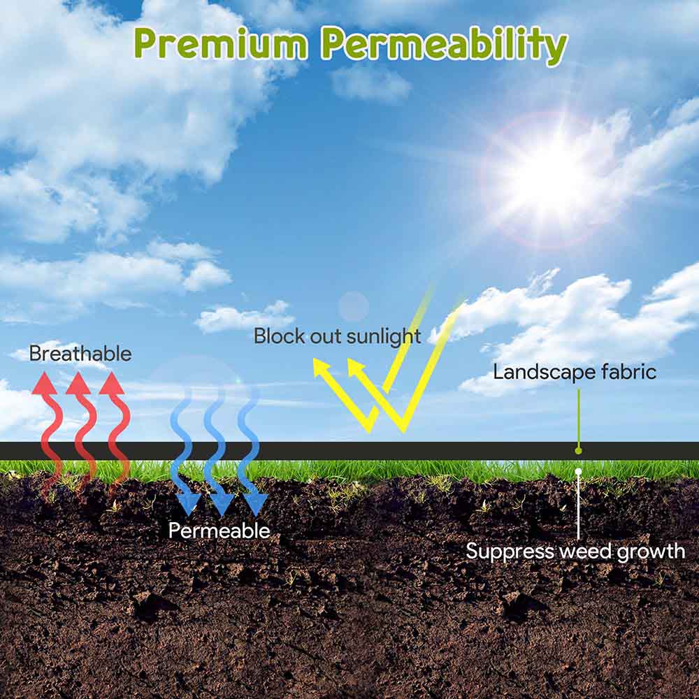 Yescom Weed Barrier for Vegetable Garden Woven w/ Stakes 3x250ft Image