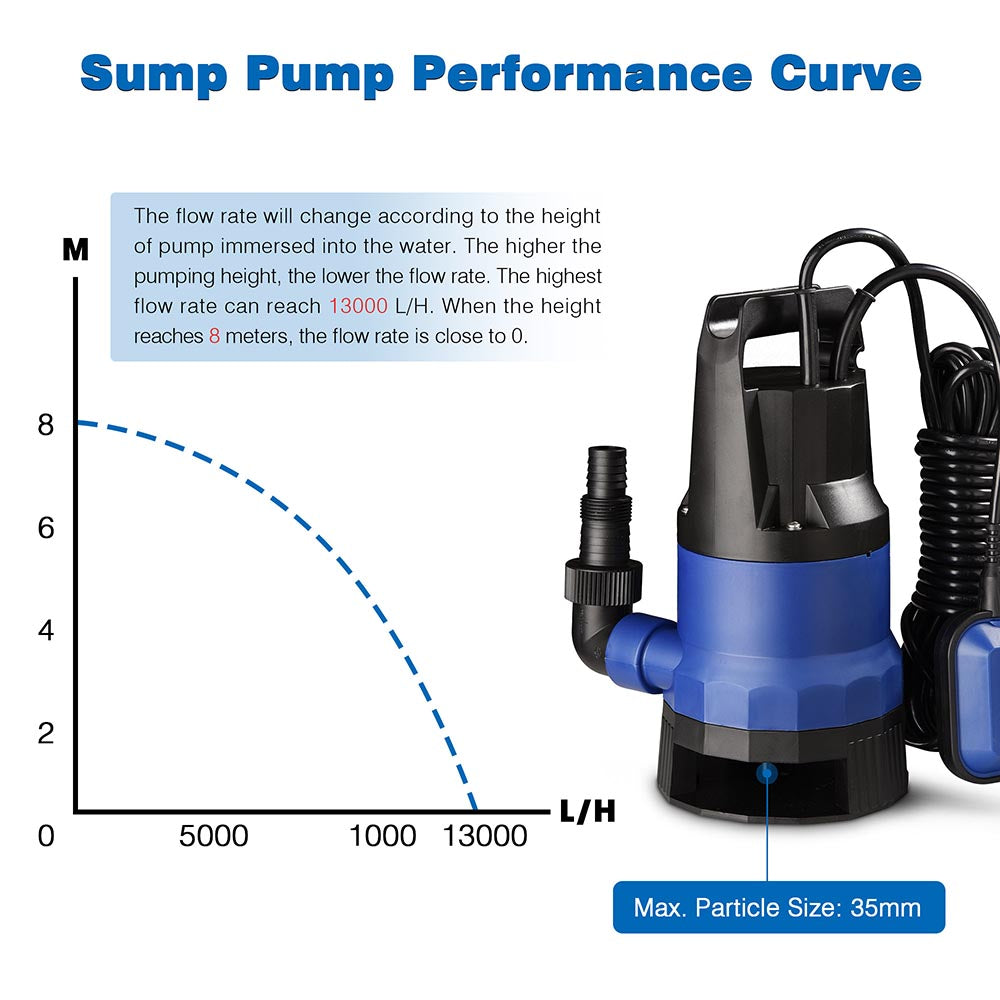 Yescom 750w 1 HP Pool Dirty Water Submersible Pump Image